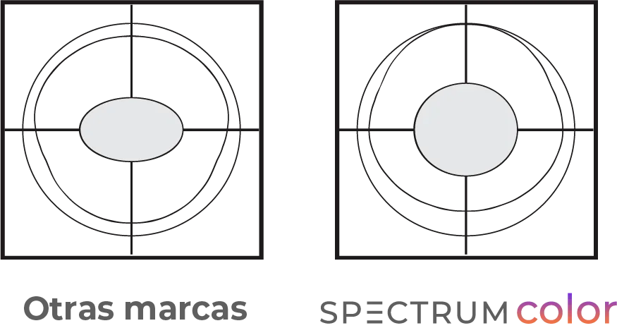 Spectrum Color